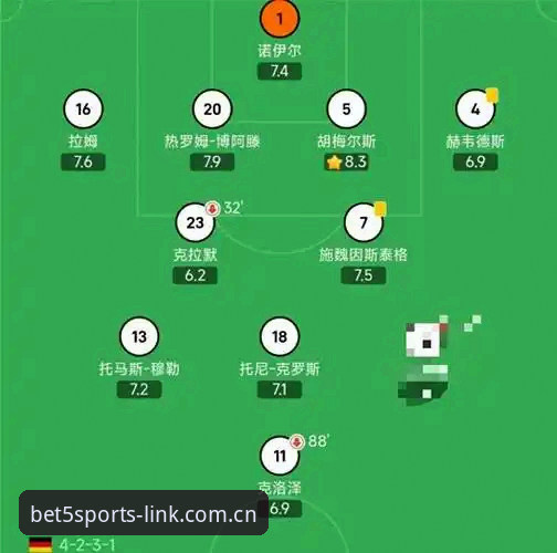 德国世界杯阵容解析与BET5体育平台观赛实用指南